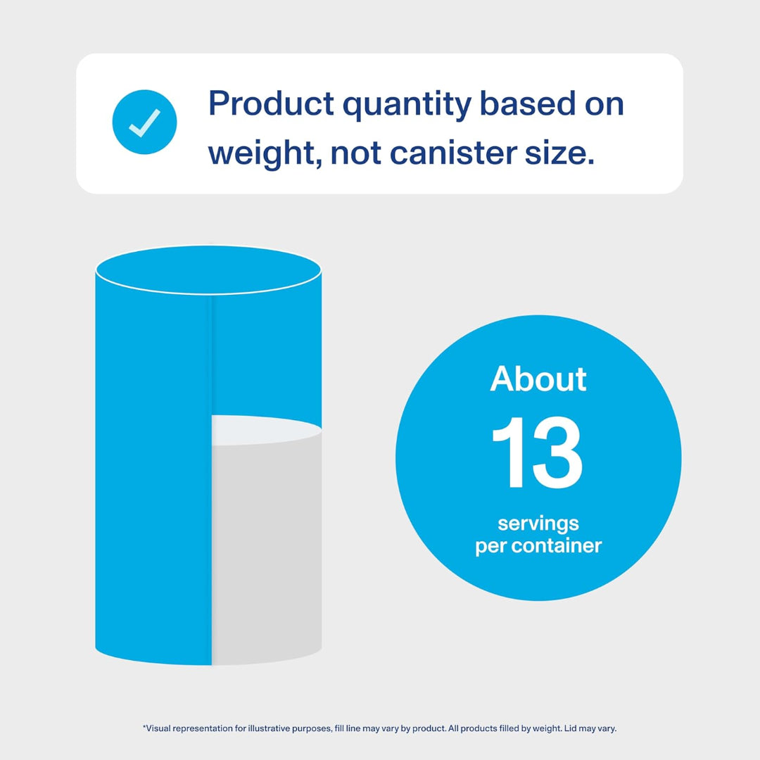 Illustration of two cylindrical containers with a blue circle indicating 'About 13 servings per container' on a light gray background.