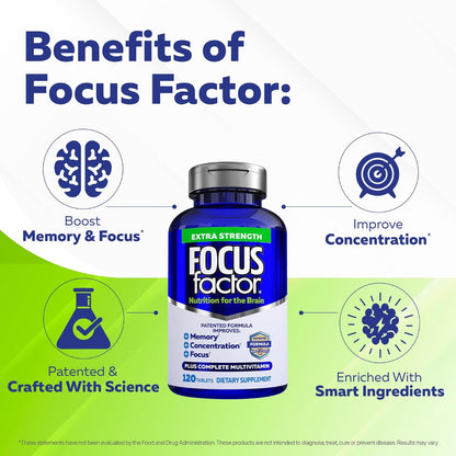 Focus Factor supplement bottle with benefits listed on a green and white background