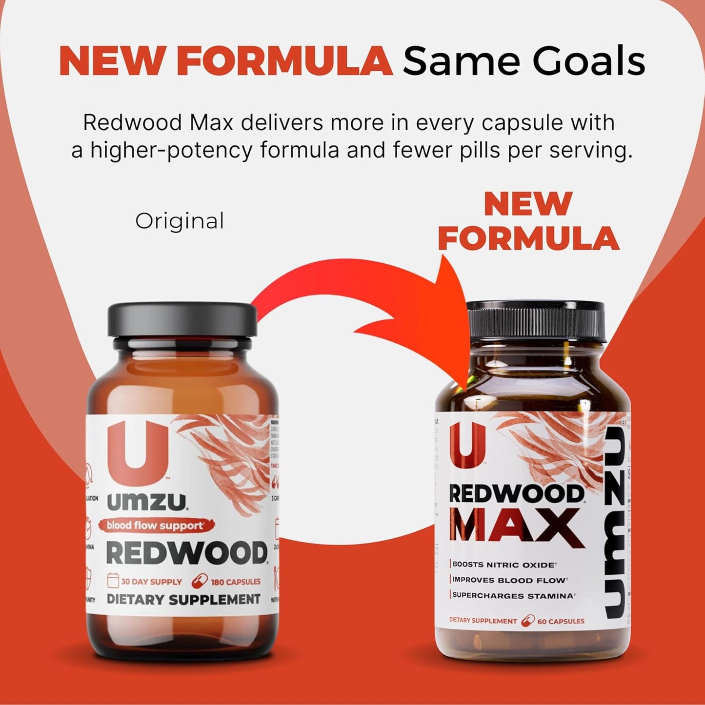 Redwood Max Nitric Oxide Booster – Blood Flow Support for Men | 60 Capsules | Circulation & Performance Supplement