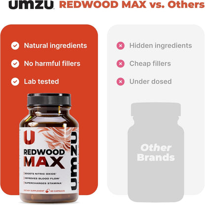 Redwood Max Nitric Oxide Booster – Blood Flow Support for Men | 60 Capsules | Circulation & Performance Supplement