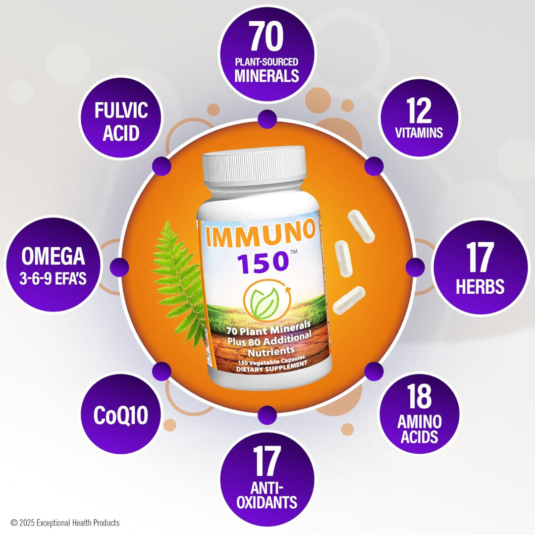 ImmuNo 150 immune support supplement bottle with listed health benefits on white background