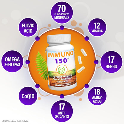 ImmuNo 150 immune support supplement bottle with listed health benefits on white background