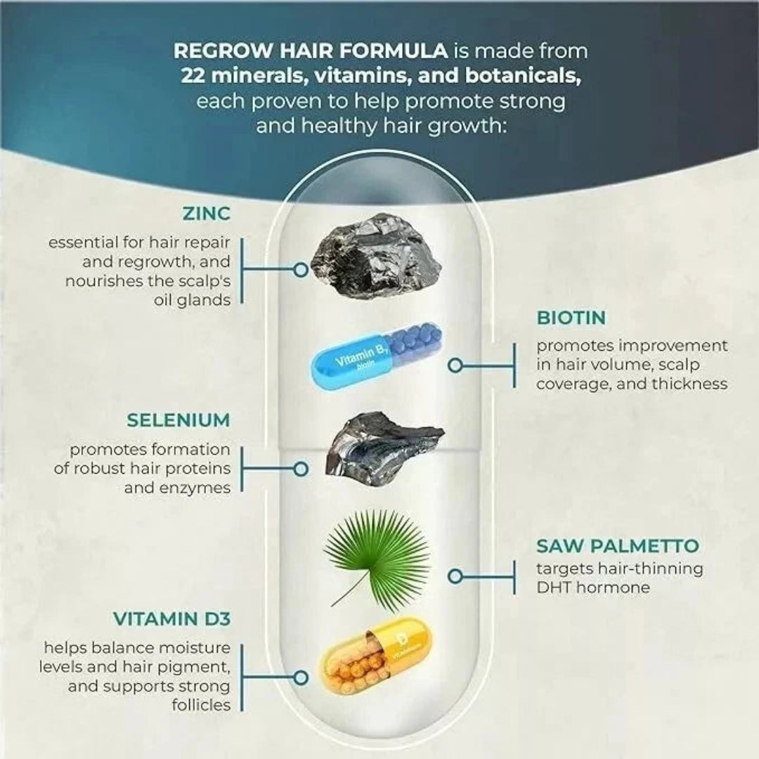 Regrow hair formula with labeled ingredients including zinc, biotin, selenium, vitamin D3, and saw palmetto.